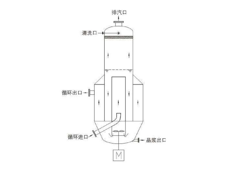 DTB导流筒结晶器