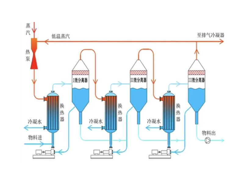 热力蒸汽再压缩（TVR）